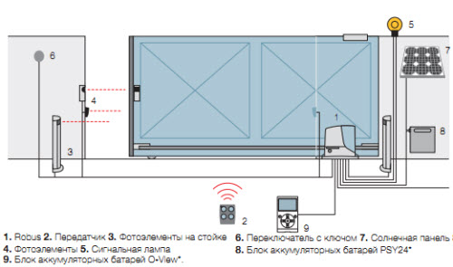 Автоматика Nice для откатных ворот в Харькове от компании Вокс