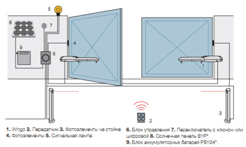 Автоматика Nice для распашных ворот в Харькове от компании Вокс